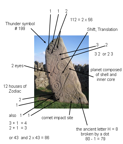 Translation of Scottish Pictish Aberlemno Stone Translation of Scottish Pictish Aberlemno Stone by B.L. Freeborn. Photo by D. Lloyd Original, Catfish Jim and the Soapdish. CC-BY-SA-3.0