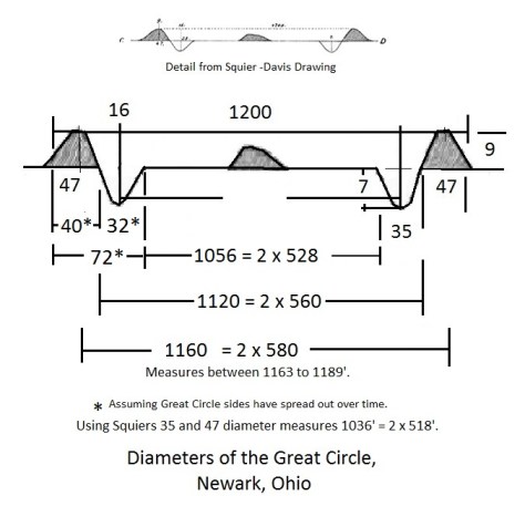 Side view of Great Circle. Newark, Ohio. Side view of Great Circle. Newark, Ohio.