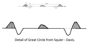 Side view of Great Circle Side view of Great Circle