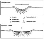 NASA image of crater