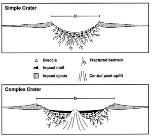 NASA image of crater NASA image of crater
