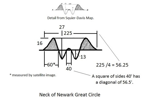 Detail of Neck of Newark Great Circle Detail of Neck of Newark Great Circle