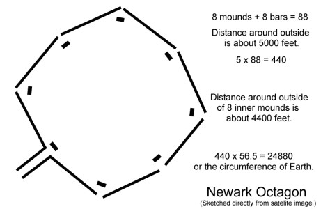 Octagon with 8 mounds
