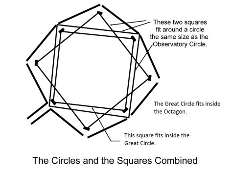 Squares in the Newark, Ohio Octagon Squares in the Newark octagon