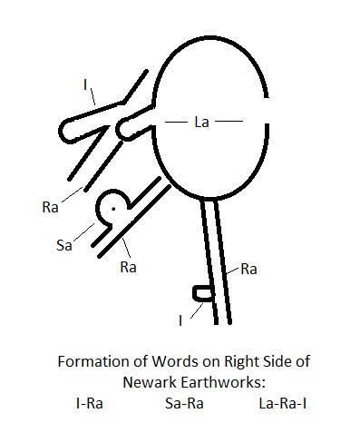 Newark, Ohio Oval with Hieroglyphic Words noted Oval with Hieroglyphic Words noted