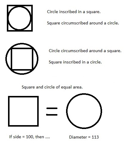 Squaring the Circle Squaring the Circle