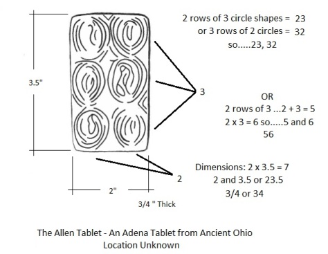 The Allen Tablet, Art from Ancient Ohio