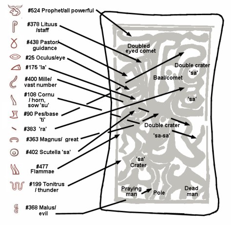 Bainbridge Tablet translation Glyph map of the Luwian/Hittite glyphs found on the Adena Tablet known as the Bainbridge from ancient Ohio glyph map