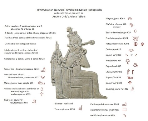 Glyph map of Iuny Stele Glyph map of Iuny Stele
