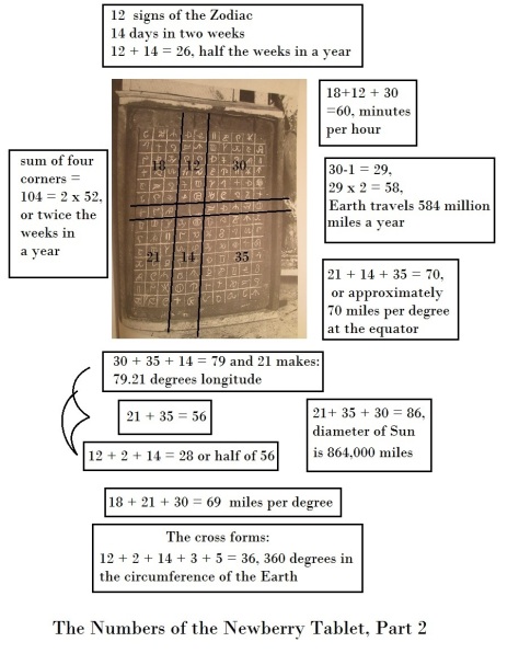 Translation of Newberry Tablet, Part 2 Translation of Newberry Tablet, Part 2