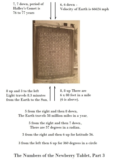 Translation of Newberry Tablet, Part 3 Translation of Newberry Tablet, Part 3