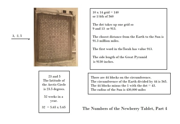 Translation of Newberry Tablet, Part 4 Translation of Newberry Tablet, Part 4