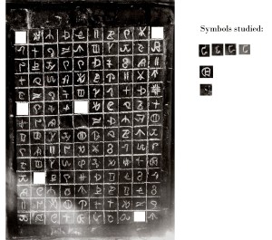 Study of symbols of Newberry Tablet