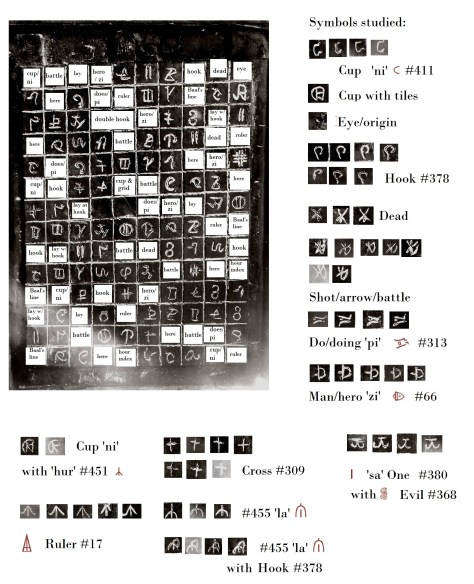 Newberry Tablet's decipherment continues The Newberry Tablet's decipherment continues in this image as six more glyphs are filled in.