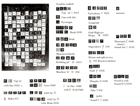 Newberry Tablet Newberry Tablet decipherment continues here.