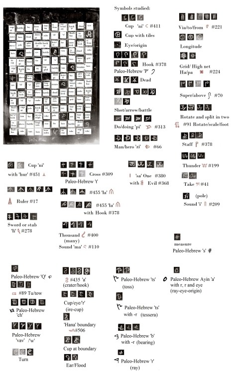 Newberry Tablet Translated The Newberry Tablet's translation.