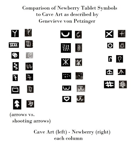 Newberry symbols compared to cave art. Newberry symbols compared to cave art.